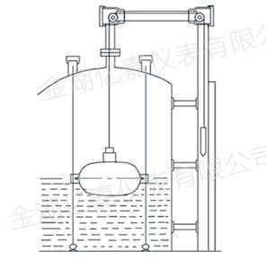 浮標液位計1