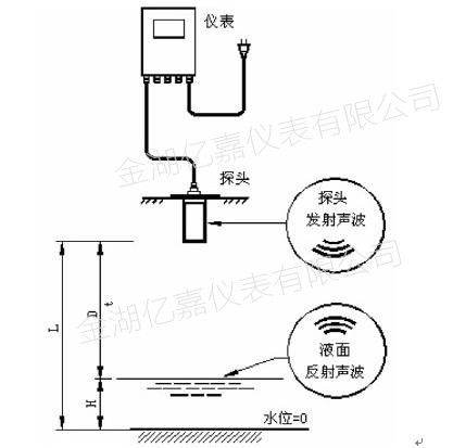 超聲波液位計原理圖