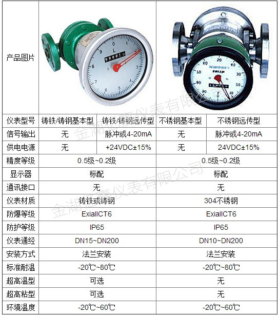 橢圓齒輪流量計技術參數