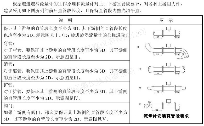 旋進旋渦流量計安裝示意圖