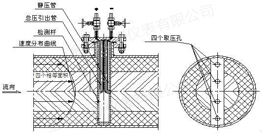 阿牛巴流量計工作原理