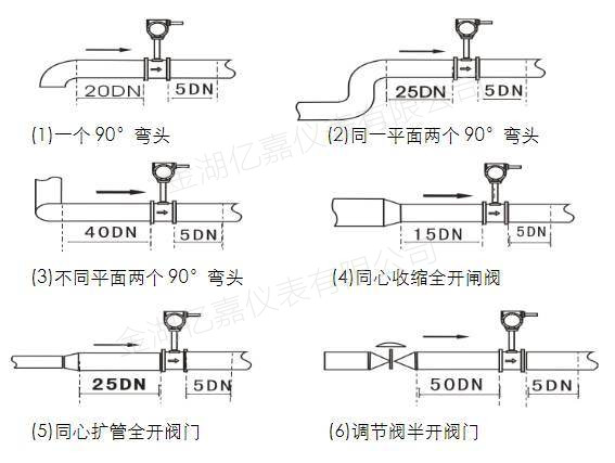 渦輪流量計安裝方式