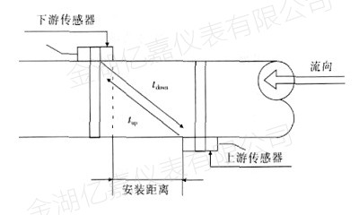 超聲波流量計測量原理