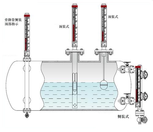 磁翻板液位計安裝圖