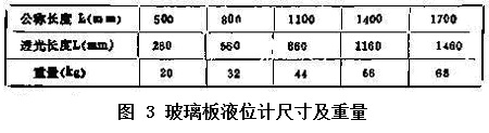 玻璃板液位計(jì)尺寸