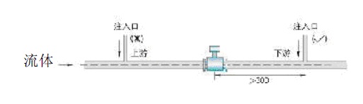 電磁流量計2