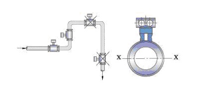 電磁流量計3