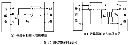 電磁流量計(jì)2